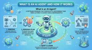 AI Agent คืออะไร